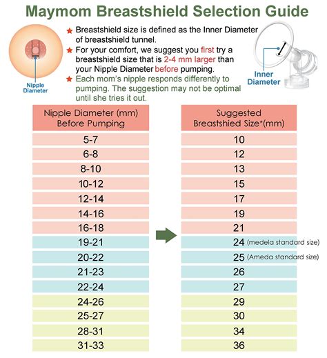 flanges for medela|pump medela flange size chart.